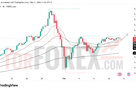 Прогноз цены XAU/USD на 12 февраля 2026