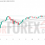 Прогноз цены XAU/USD на 13 февраля 2026 года