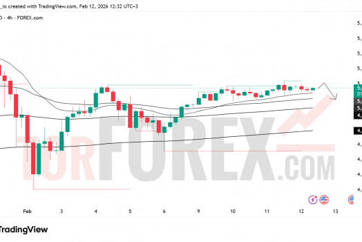 Прогноз цены XAU/USD на 13 февраля 2026 года
