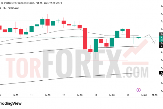 Прогноз цены XAU/USD на 17 февраля 2026 года