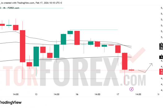 Прогноз цены XAU/USD на 18 февраля 2026