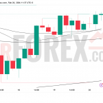 Прогноз цены XAU/USD на 21 февраля 2026 года