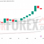 Прогноз цены XAU/USD на 24 февраля 2026 года