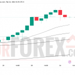 Прогноз цены XAU/USD на 25 февраля 2026 года